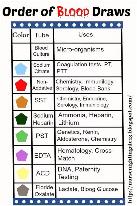 Blood Tube Colors Malaysia – Warehouse of Ideas