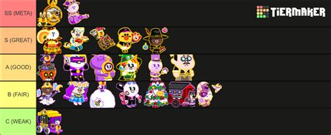 Dark Element Rangers 2024 Line Rangers Tier List Community Rankings