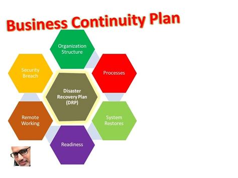 A Disaster Recovery And Business Continuity Plan Upwork