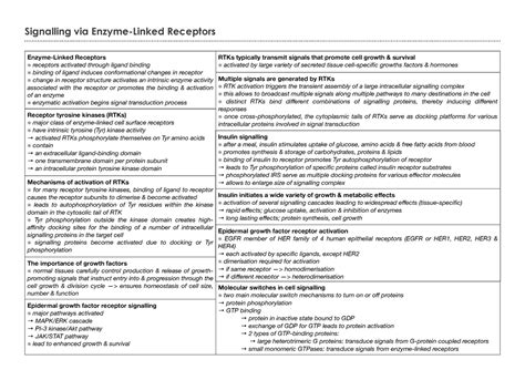 Lecture Signalling Via Enzyme Linked Receptors Signalling Via