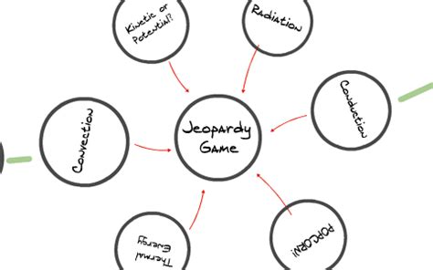 6th Grade Science Jeopardy by life.in.the.pinkie.finger (: on Prezi