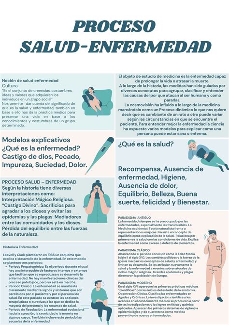 Proceso Salud Enfermedad Proceso Salud Enfermedad Salud Enfermedad