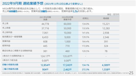 グッドスピード新規出店攻勢による事業成長を目指す ログミーファイナンス