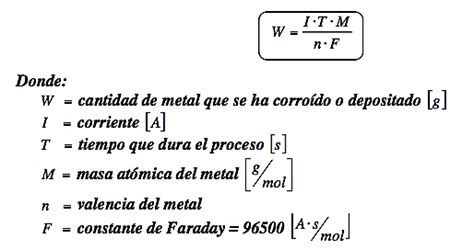 Principio Fundamental De La Electrólisis De Faraday