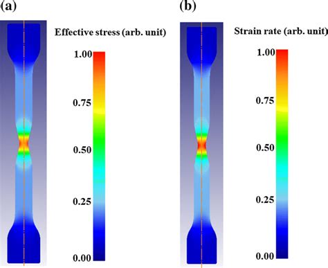 Distribution Of A Effective Stress And B Strain Rate After Necking