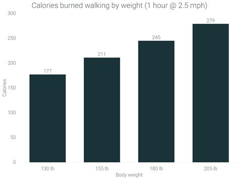 Calorías que quemas al caminar Cuántas calorías se queman caminando