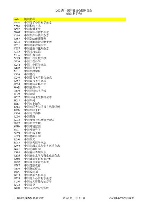 2021年中国科技核心期刊目录（自然科学卷） 上海大学期刊社