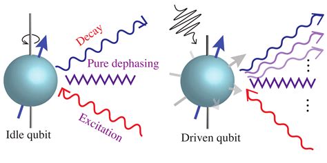 Completely Positive Map For Noisy Driven Quantum Systems Derived By