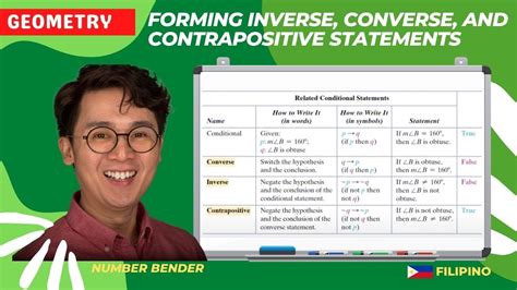 INVERSE CONVERSE AND CONTRAPOSITIVE STATEMENTS NG CONDITIONAL