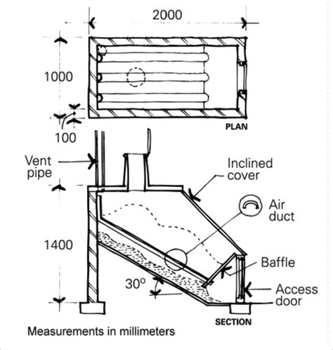 A Schematic For A Continuous Composting Toilet Is Shown Measuring 2