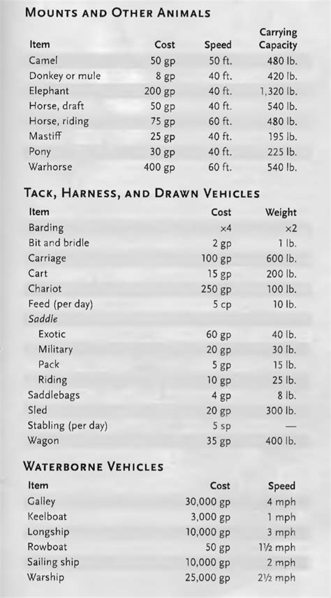 Dandd Dungeons And Dragons Fantasy World Writing A Book Dnd Gaming