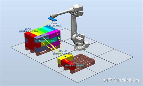 Robotstudio教程：abb机器人拆垛与码垛应用示教编程与虚拟仿真 知乎