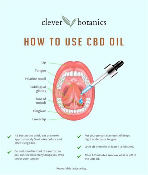 10 Easy Facts About Step By Step Instructions On How To Use Cbd Hemp