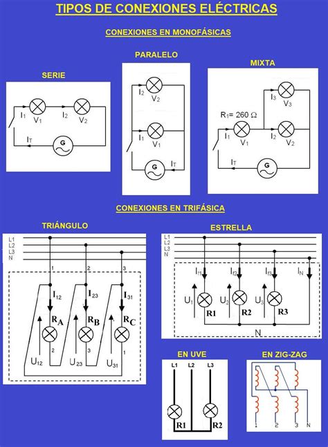 Tipos De Diagramas Electricos Y Electronicos Conexiones El