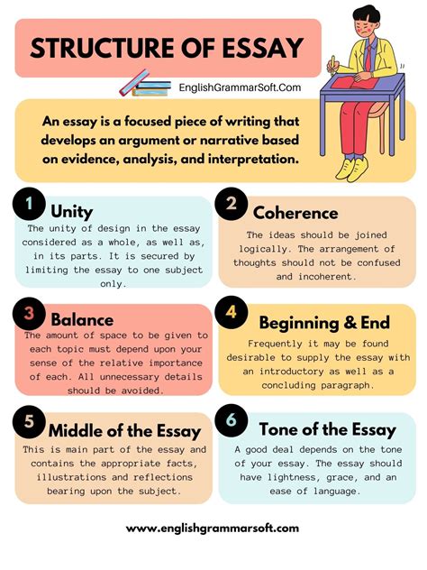 How To Write An Essay Structure Of Essay Comprehensive Guide Englishgrammarsoft