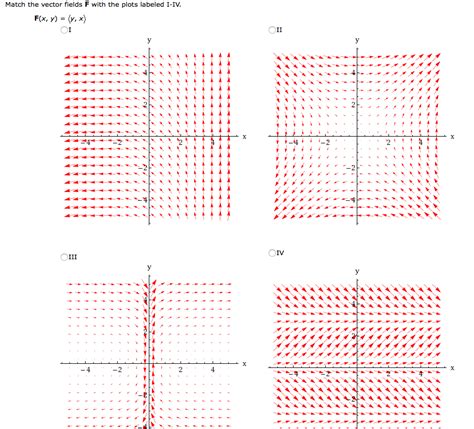 Solved Match The Vector Fields F With The Plots Labeled Chegg