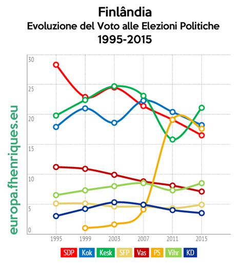 FINLANDIA Elezioni Helsinki Svolta A Destra East Journal