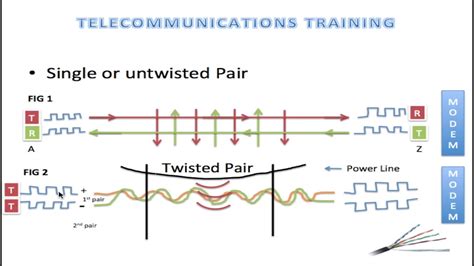 How Twisted Pair Work Hd 1080p Youtube