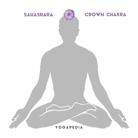 How To Balance Your Chakras Instantly