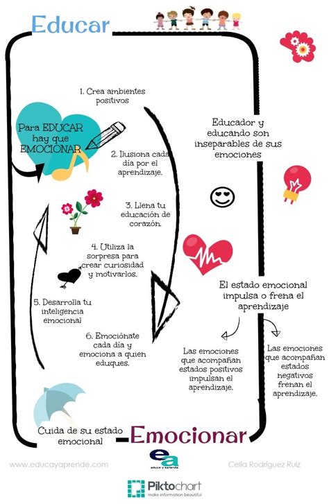 Infografía Para Educar Hay Que Emocionar