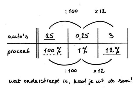 Hoe Bereken Je Procenten Met Een Verhoudingstabel