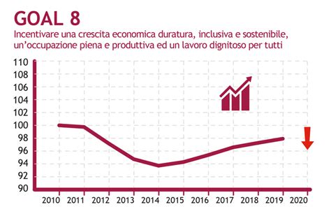 Agenda Italia Gli Obiettivi Economici Articoli Dlive Geografia