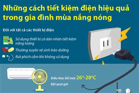 Infographic Những cách tiết kiệm điện hiệu quả trong gia đình mùa