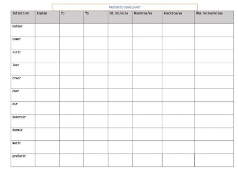 spanish preterite verb chart  andrealuna