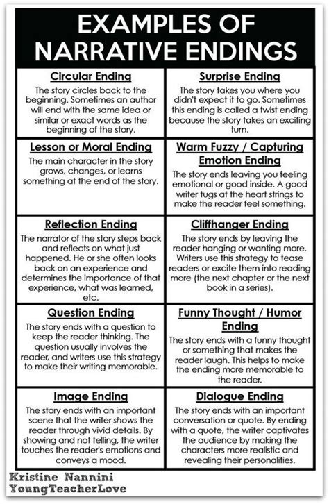 Writing Narrative Endings Infographic Narrative Narrative