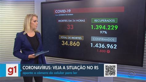 Setembro Termina 661 Mortes Por Covid No RS Metade Do Registrado