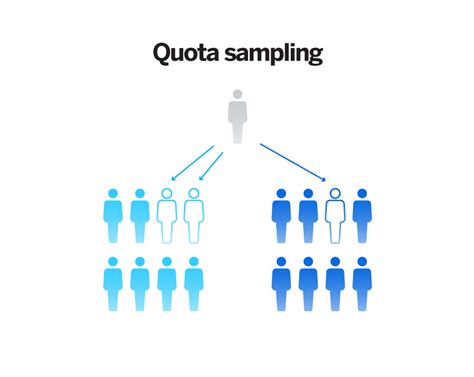 What is Non-probability Sampling? Definition & Examples | Qualtrics (2022)