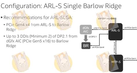 Intel to debut Thunderbolt 5 with Arrow Lake CPUs, enables PCIe Gen4 x4 for external GPUs