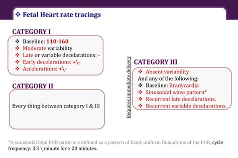 Fetal Heart Tracing Categories