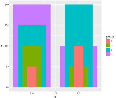 Ggplot2 Stack Bar