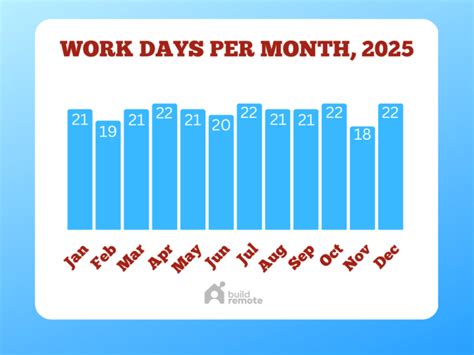 How Many Working Days In 2025 Uk Emlyn Iolande