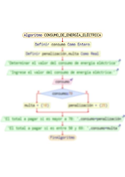 Solution Algoritmo Del Consumo De Energ A El Ctrica Studypool