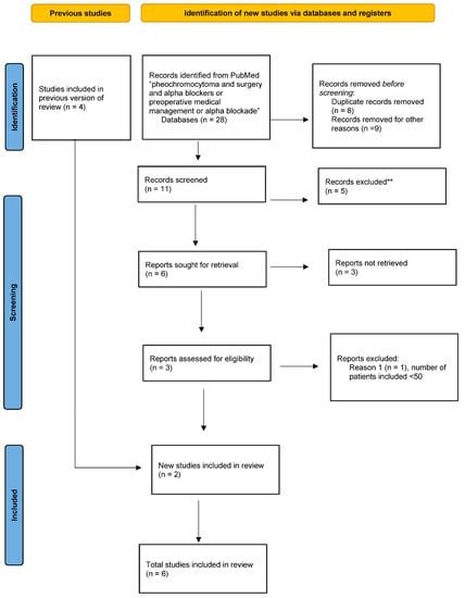 Cancers Free Full Text Management Of Patients With Treatment Of