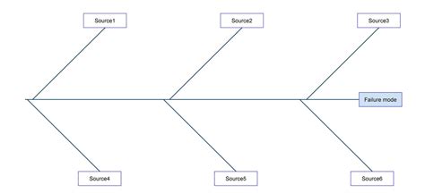 Blank Fishbone Diagram Template Addictionary Throughout Blank