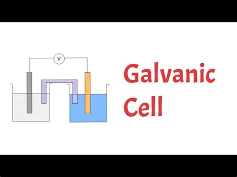 Galvanic Cell Explained Animation Youtube