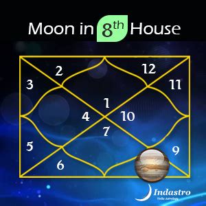 Jupiter In Eighth House Jupiter Planet In 8th House Vedic Astrology