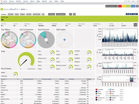 sFlow Monitoring Tool PRTG eine Software für alle Geräte