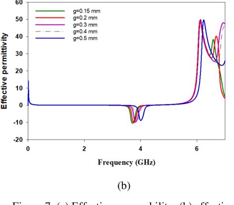 Figure 7 From Evaluating The Impact Of Geometric Dimensions Of A Multi