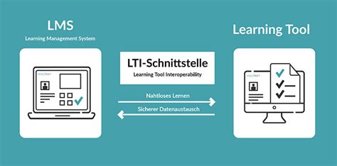 Lti Schnittstelle Zum Nahtlosen Lernen In Lms Easylearn