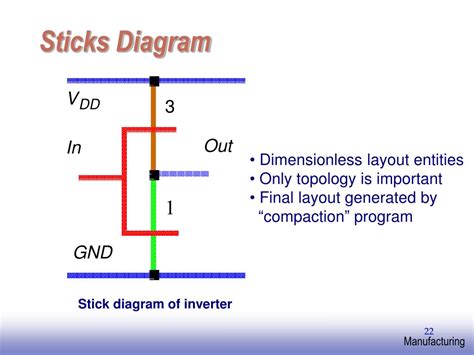 Ppt Chapter 2 Powerpoint Presentation Free Download Id42284