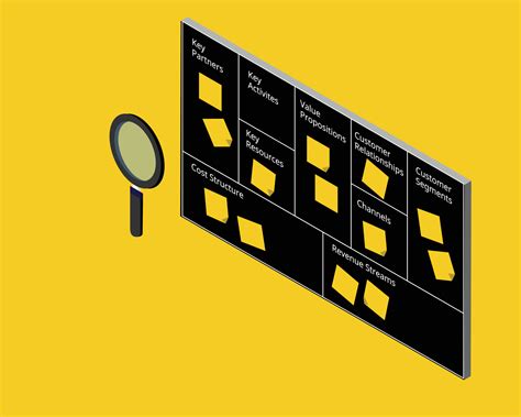 business model canvas é um modelo de gestão estratégica usado para