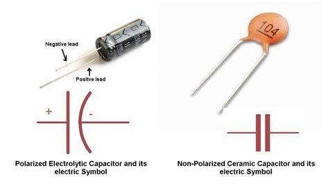 Capacitor Anode Cathode Diagram