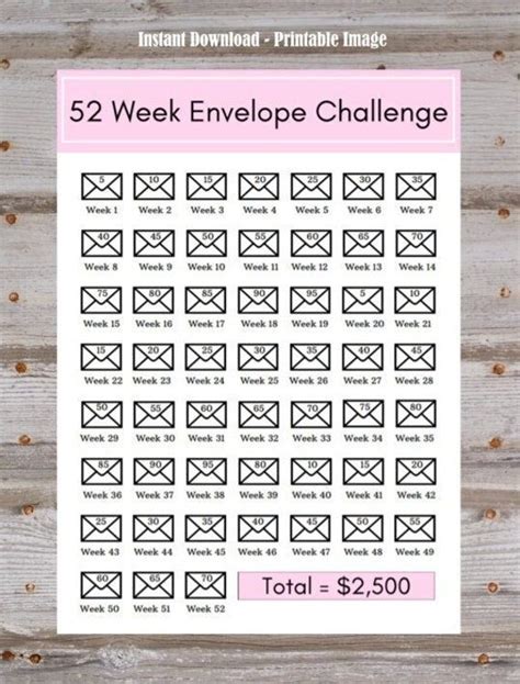 Envelope Challenge Money Saving Challenge Tracker Week Savings