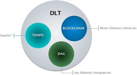 Que Son Las Dlt Y En Que Se Diferencian De Blockchain