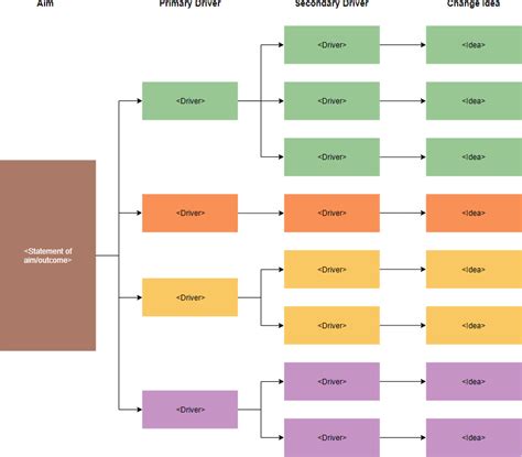 Key Driver Diagram Explained Infoupdate Org