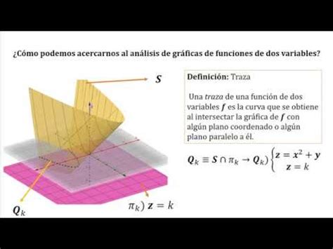 Campos Escalares Dominio Gr Ficas Y Curvas De Nivel Youtube